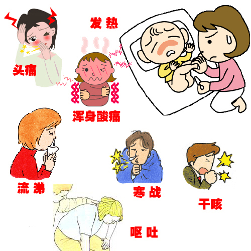 潛在癥狀